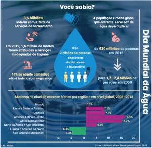 Agua-arte-ONU Agua-arte-ONU