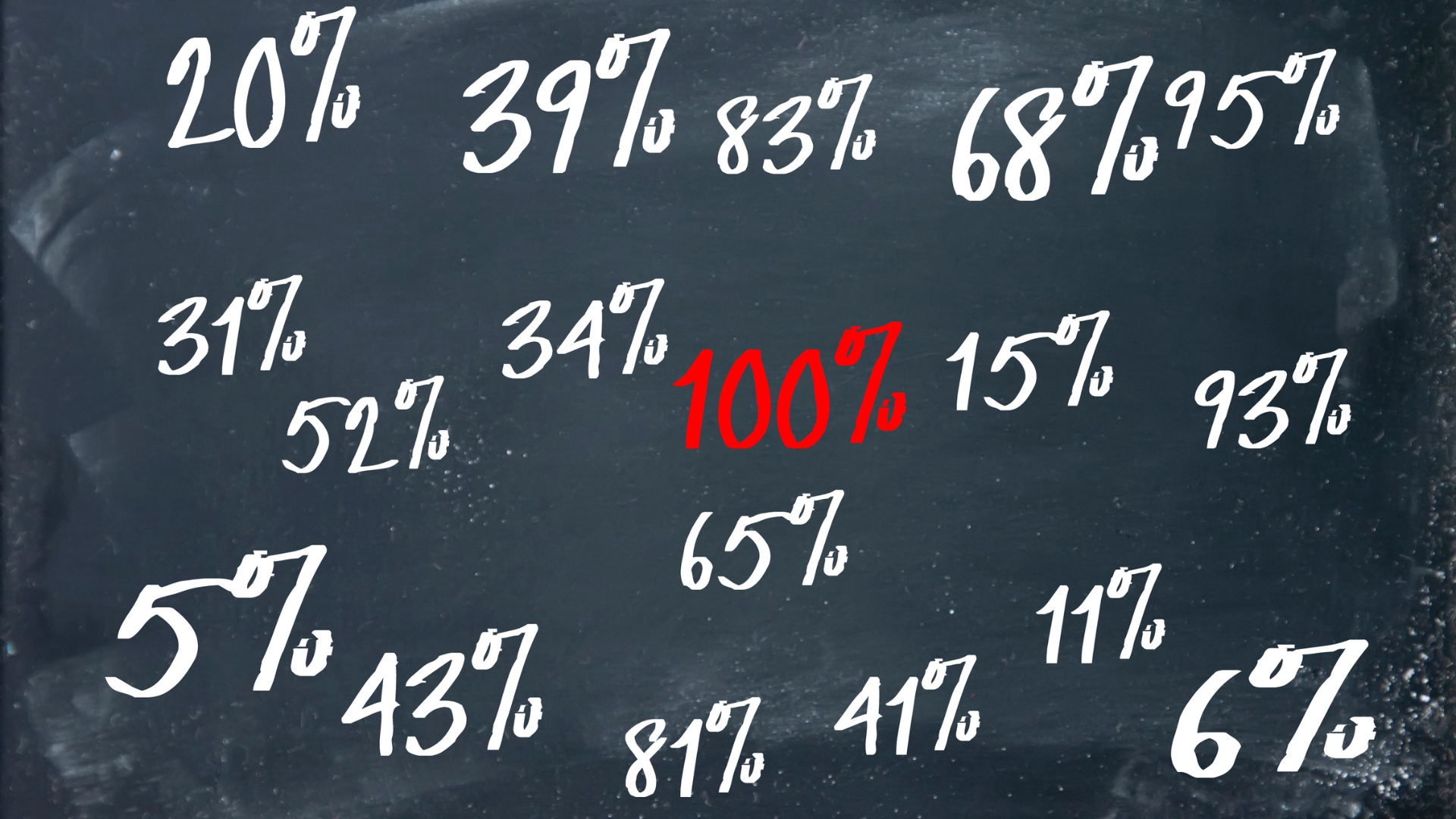 Revisão para o Enem: saiba como calcular uma porcentagem