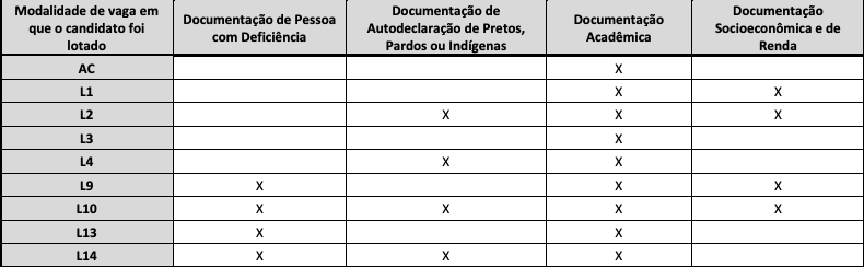 Aprovados-listão-UFRGS-2024 Aprovados-listão-UFRGS-2024