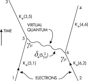 primeiro diagrama que apareceu no trabalho de freynman