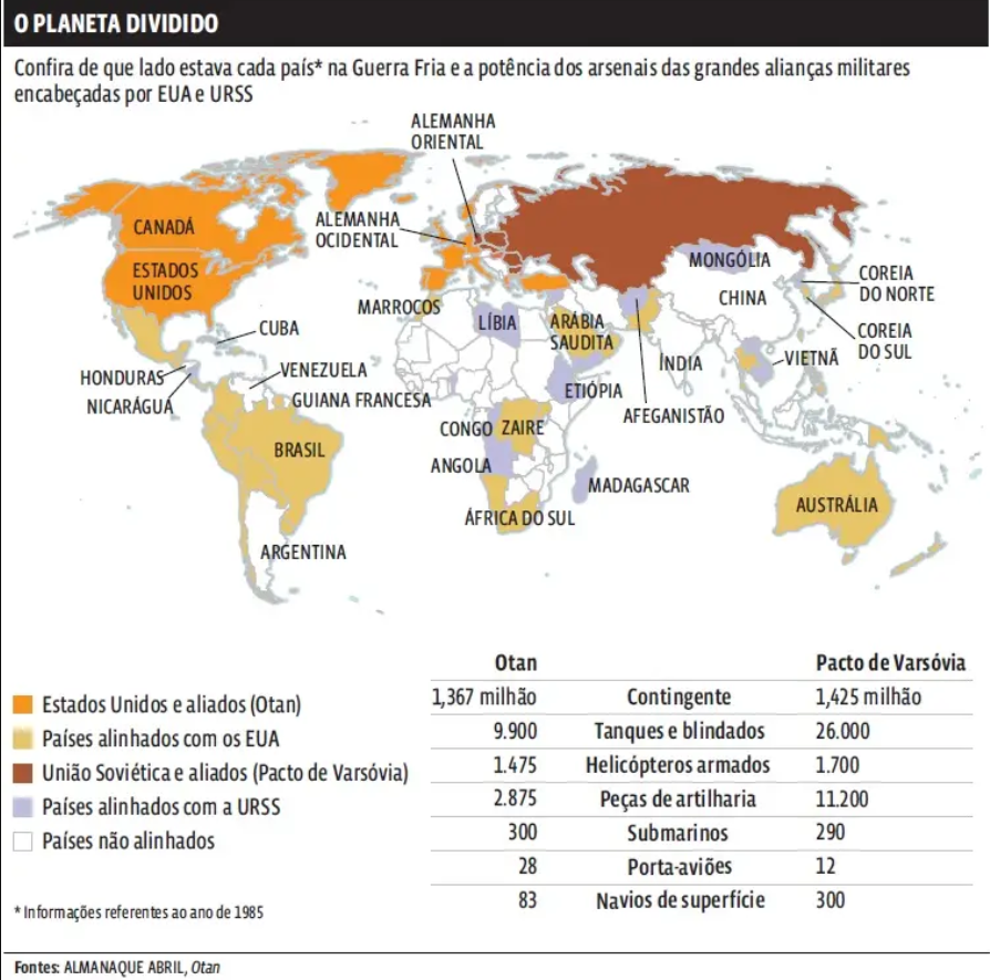 países guerrra fria divisão dos países do mundo durante a guerra fria