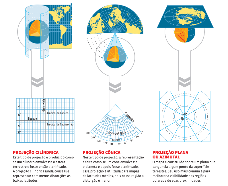 tipos de projeções de mapas