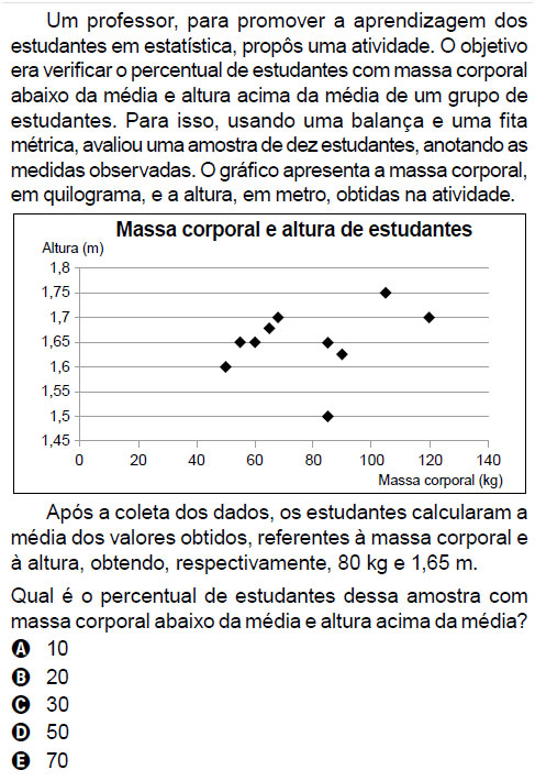 Enem-2023-questao-grafico-dispersao-Mat Enem 2023 questão gráfico de dispersão