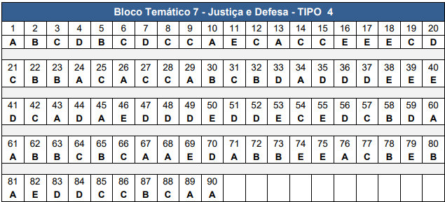 gabarito-cnu-2025-bloco-7-tipo-4 Gabarito CNU 2025 Bloco 7 tipo 4