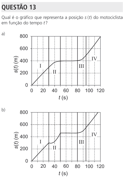 unicamp questao 13 pt1