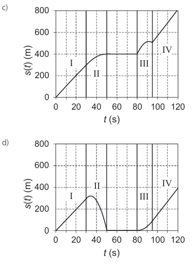 unicamp questão 13 pt2