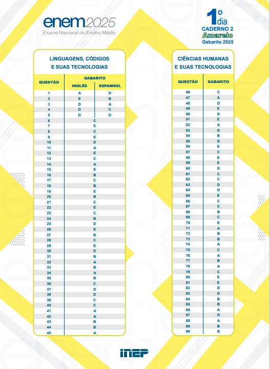 Gabarito prova amarela primeiro dia enem 2025