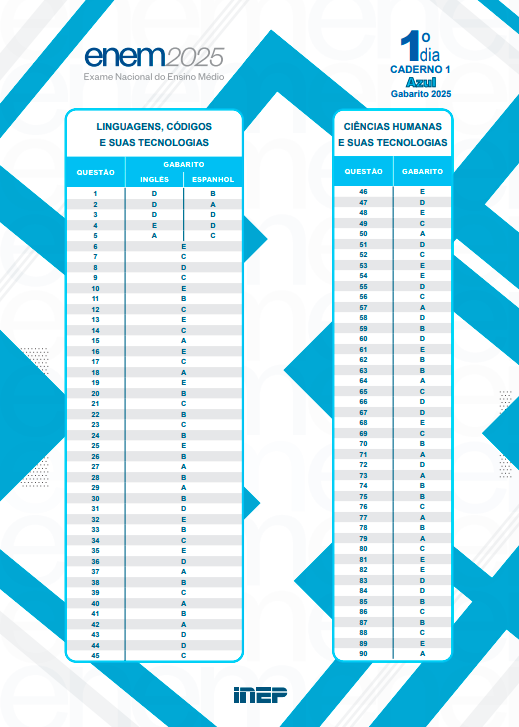 gabarito prova azul Enem 2025 primeiro dia