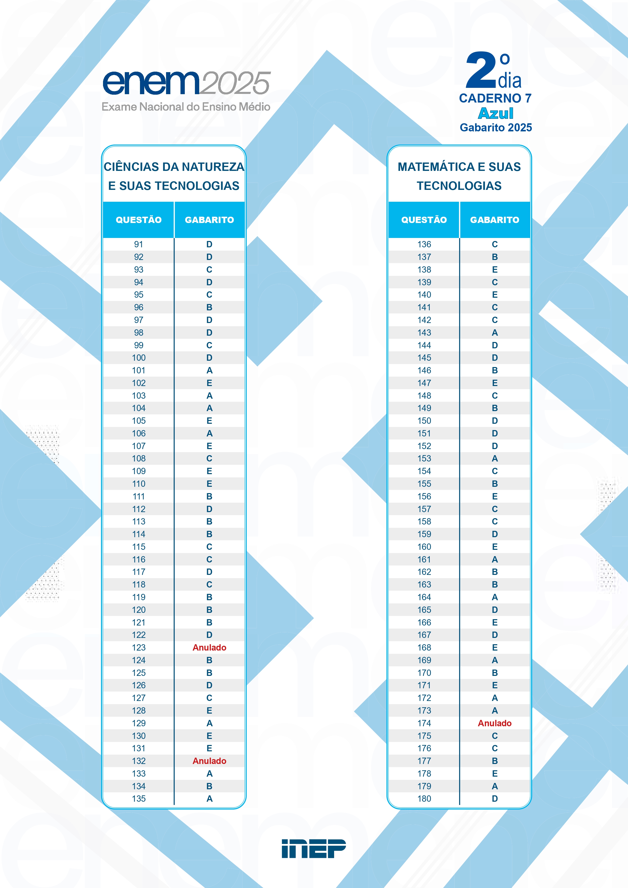 Gabarito oficial do segundo dia de Enem 2025 prova azul