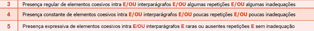 Trecho do manual dos corretores de reda&ccedil;&atilde;o do Enem 2025 obtido pelo G1