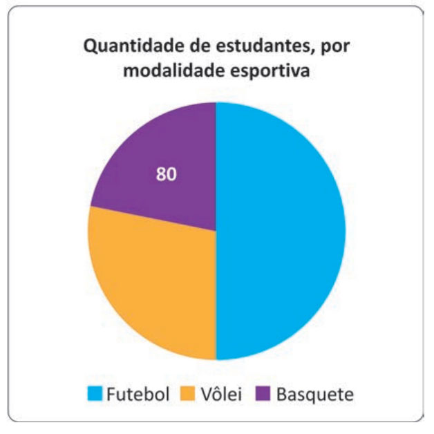 Gr&aacute;fico da quest&atilde;o 5 do simulado Enem da edi&ccedil;&atilde;o impressa
