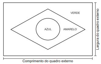 Esquema da bandeira do Brasil em preto e branco, com um ret&acirc;ngulo externo, um losango central e um c&iacute;rculo interno. As &aacute;reas s&atilde;o rotuladas: VERDE no ret&acirc;ngulo superior direito, AMARELO no losango direito e AZUL no c&iacute;rculo. Setas indicam Comprimento do quadro externo e Largura do quadro externo